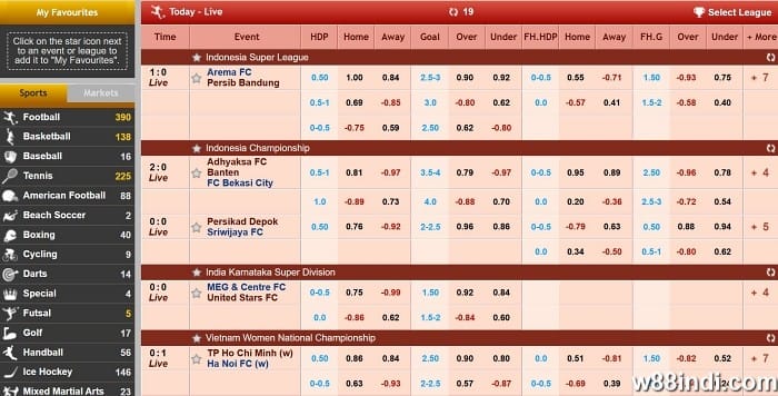 เงื่อนไขกีฬาที่คุณควรรู้ไว้